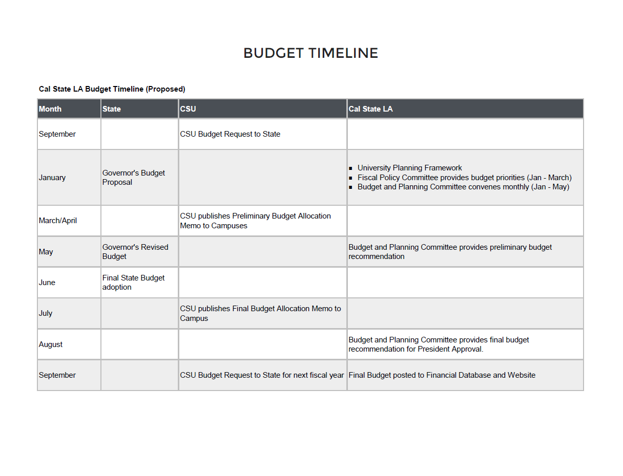 BudgetTimeline