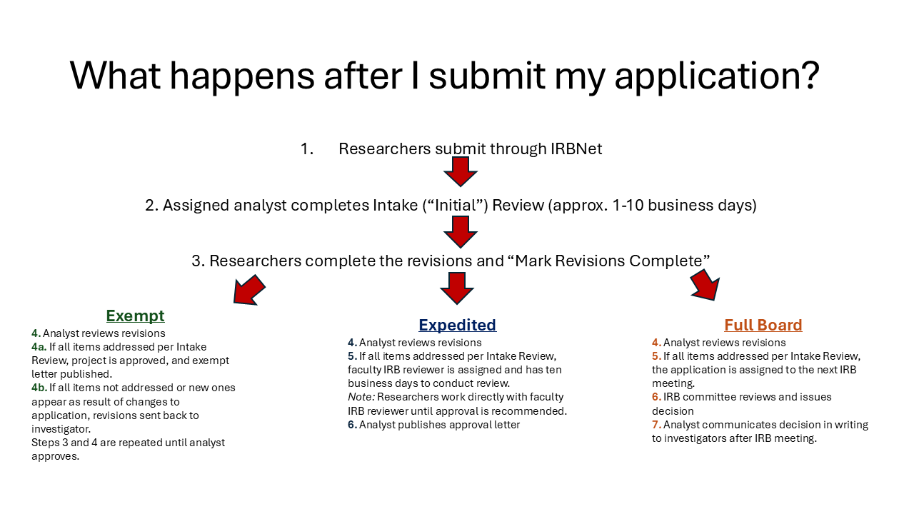 Review Timelines Image