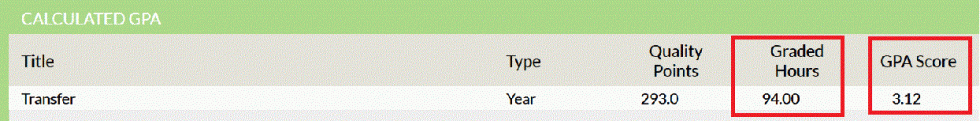 View the transferable units and GPA in the PDF