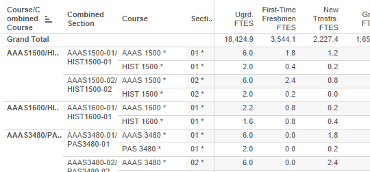 DER Dashboard thumbnail showing combined sections and new student FTES