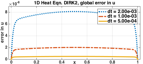 error shape dirk2