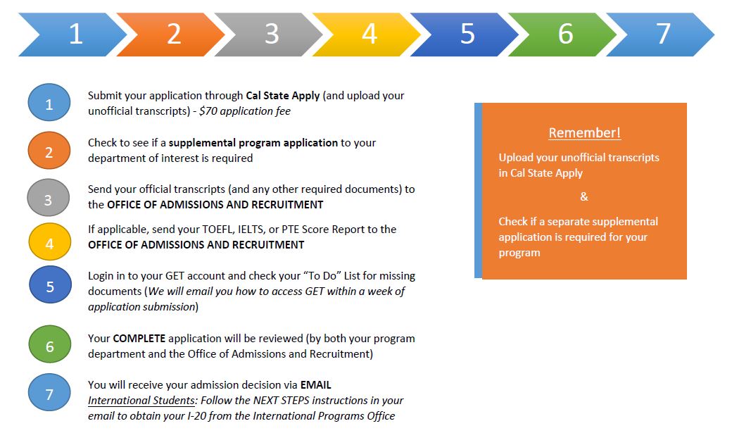 Graduate Admissions Process