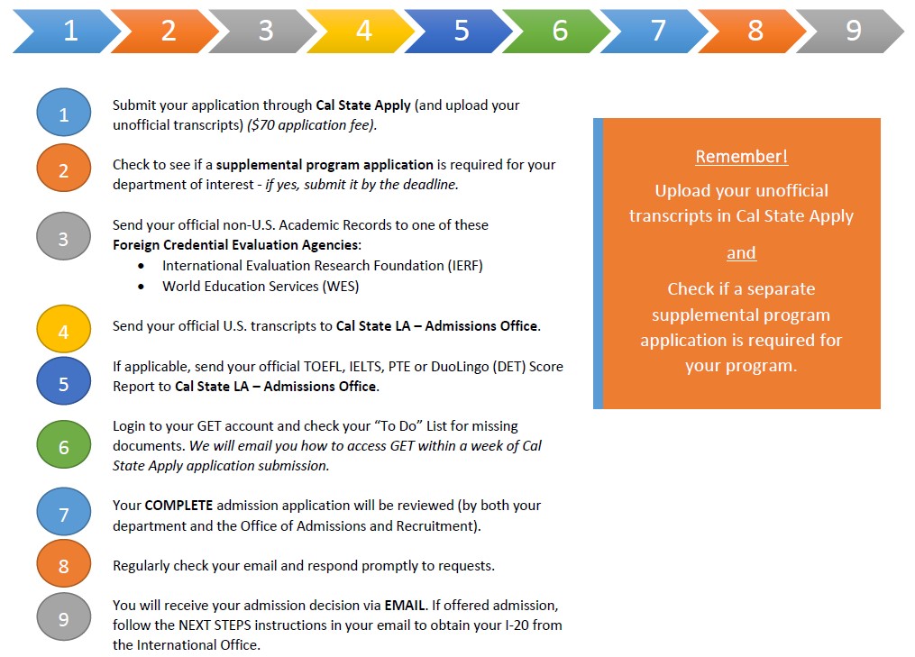 International Graduate Applicaton Process at a glance