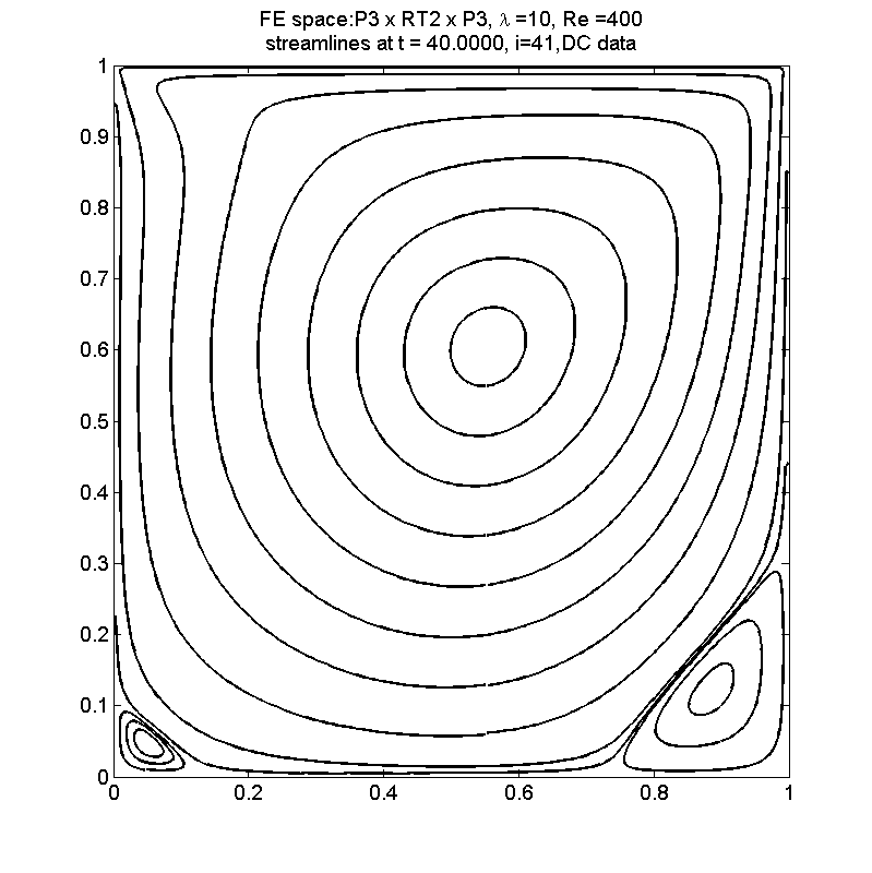 lid driven cavity streamline Re=400