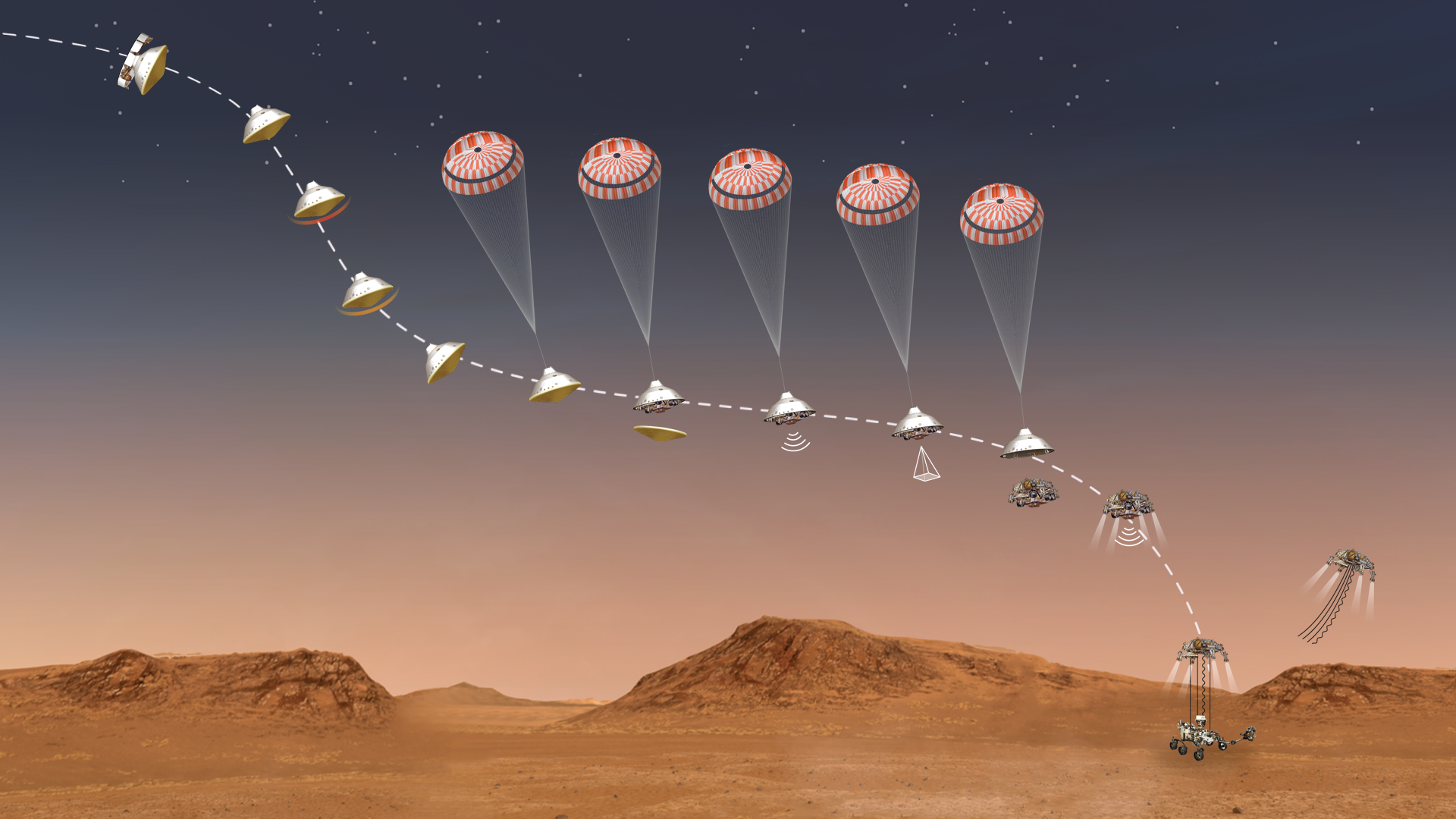 Perseverance Rover's Entry, Descent and Landing Profile