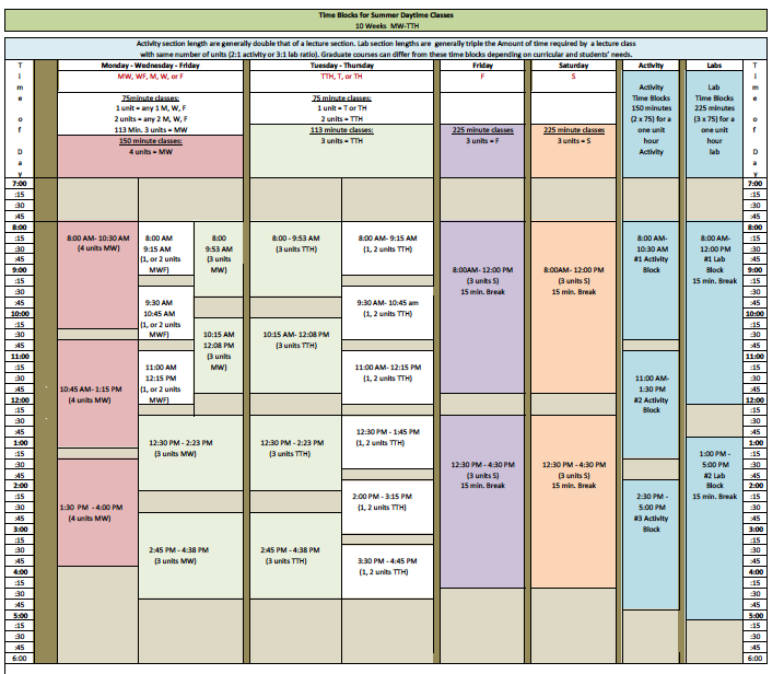 Semester 10 week session time modules