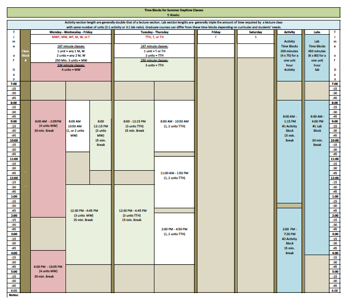 Summer 5 Week Tiem Modules