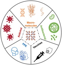 ACS Appl. Bio. Mater. cover