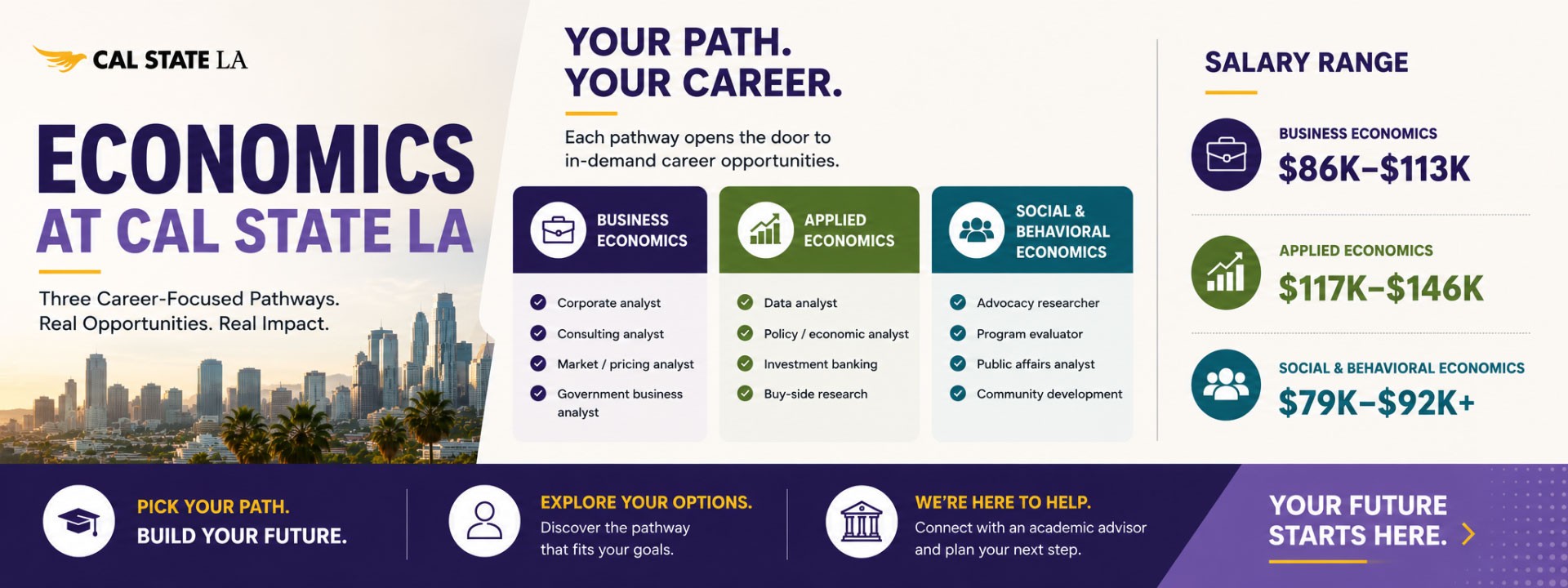 Economics pathway image